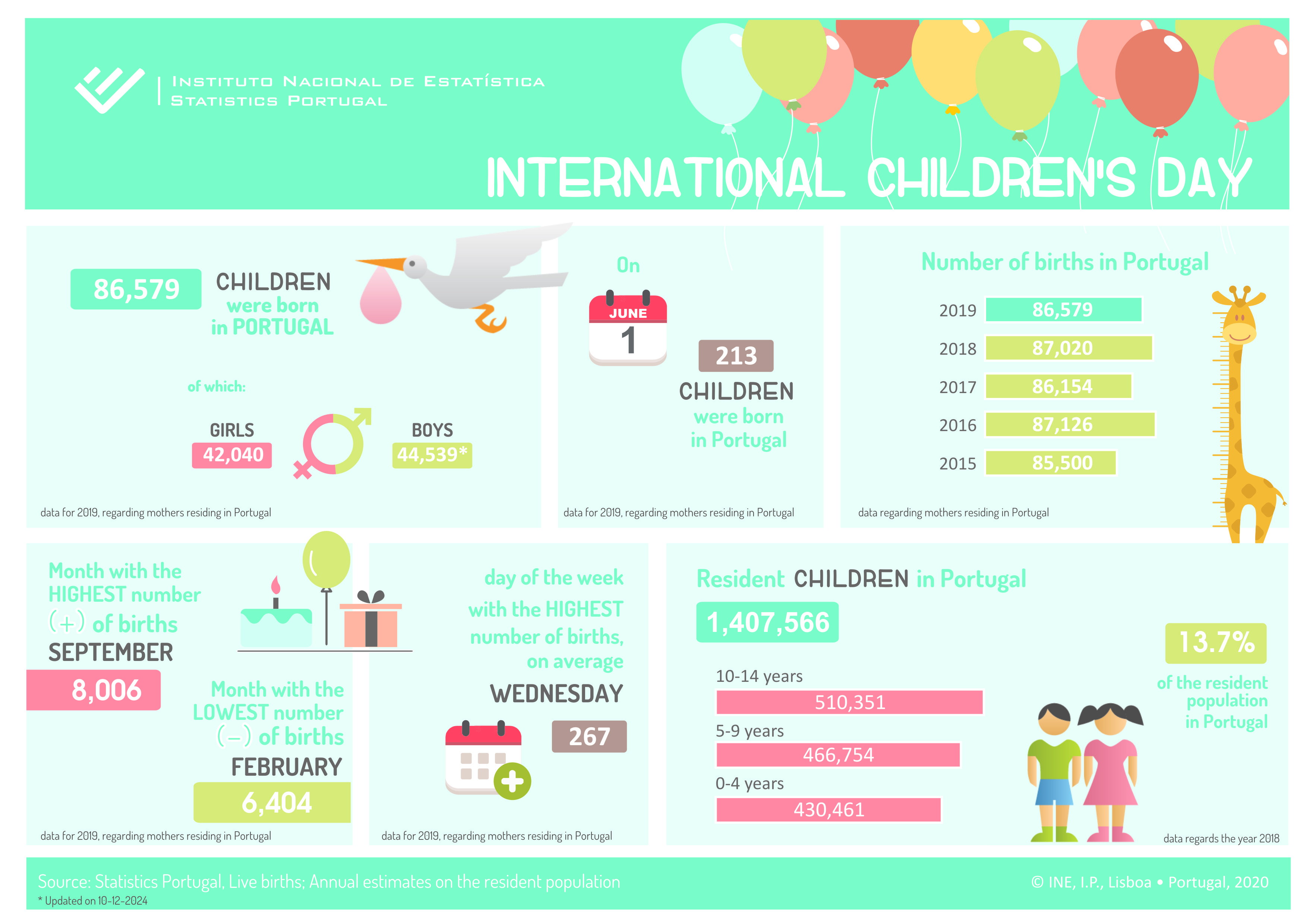 International Children's Day 2020